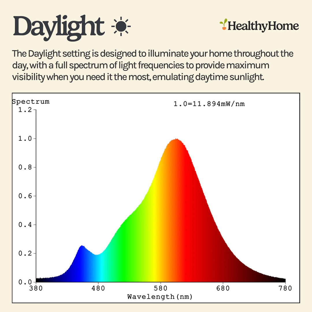 Circadian Harmony Lightbulb™